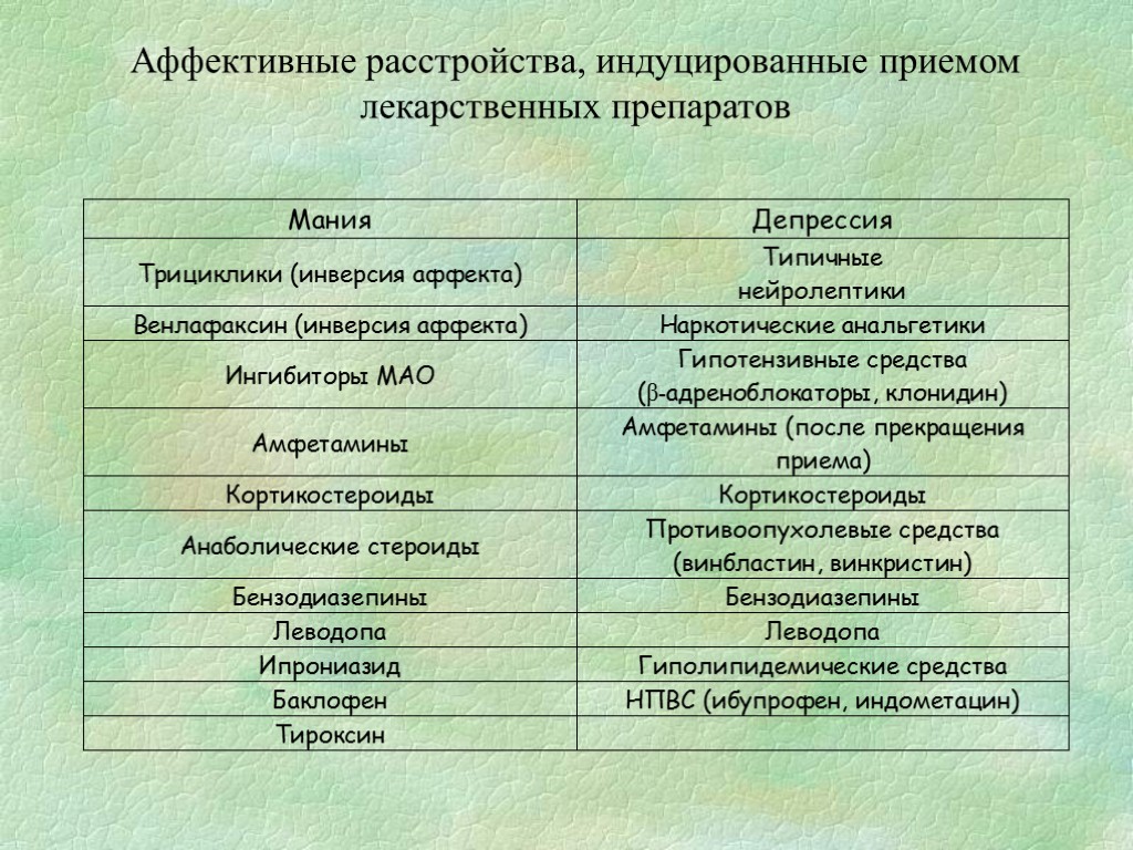 Аффективные расстройства, индуцированные приемом лекарственных препаратов